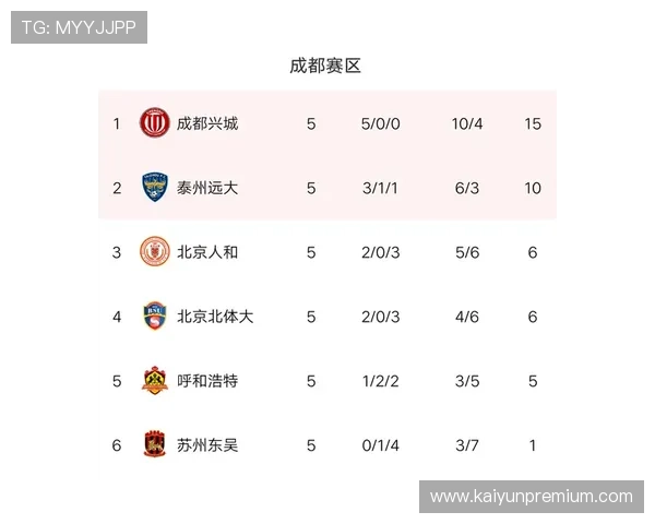 北京城市联赛积分榜全解析：实力角逐与潜力黑马一览